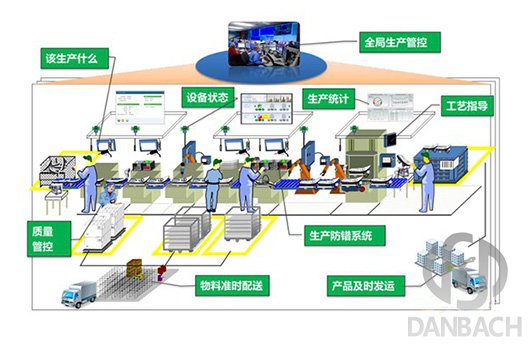 自動(dòng)搬運(yùn)機(jī)器人打造智能工廠工具